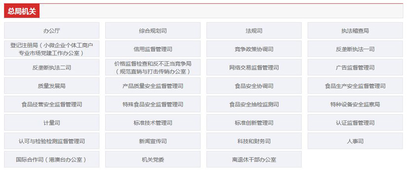 國(guó)家市場(chǎng)監(jiān)督管理總局職能配置、內(nèi)設(shè)機(jī)構(gòu)和人員編制規(guī)定