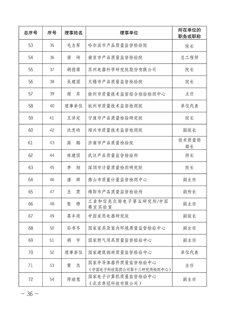 中國質(zhì)量檢驗(yàn)協(xié)會(huì)關(guān)于第四屆第一次會(huì)員代表大會(huì)和第四屆第一次理事會(huì)相關(guān)表決結(jié)果的公告(中檢辦發(fā)〔2020〕1號)