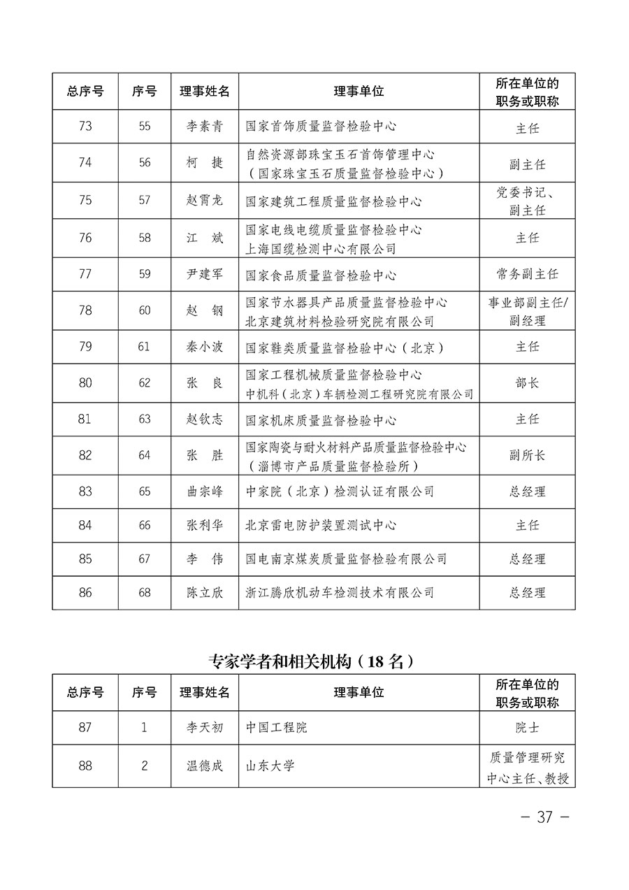 中國質(zhì)量檢驗(yàn)協(xié)會(huì)關(guān)于第四屆第一次會(huì)員代表大會(huì)和第四屆第一次理事會(huì)相關(guān)表決結(jié)果的公告(中檢辦發(fā)〔2020〕1號)