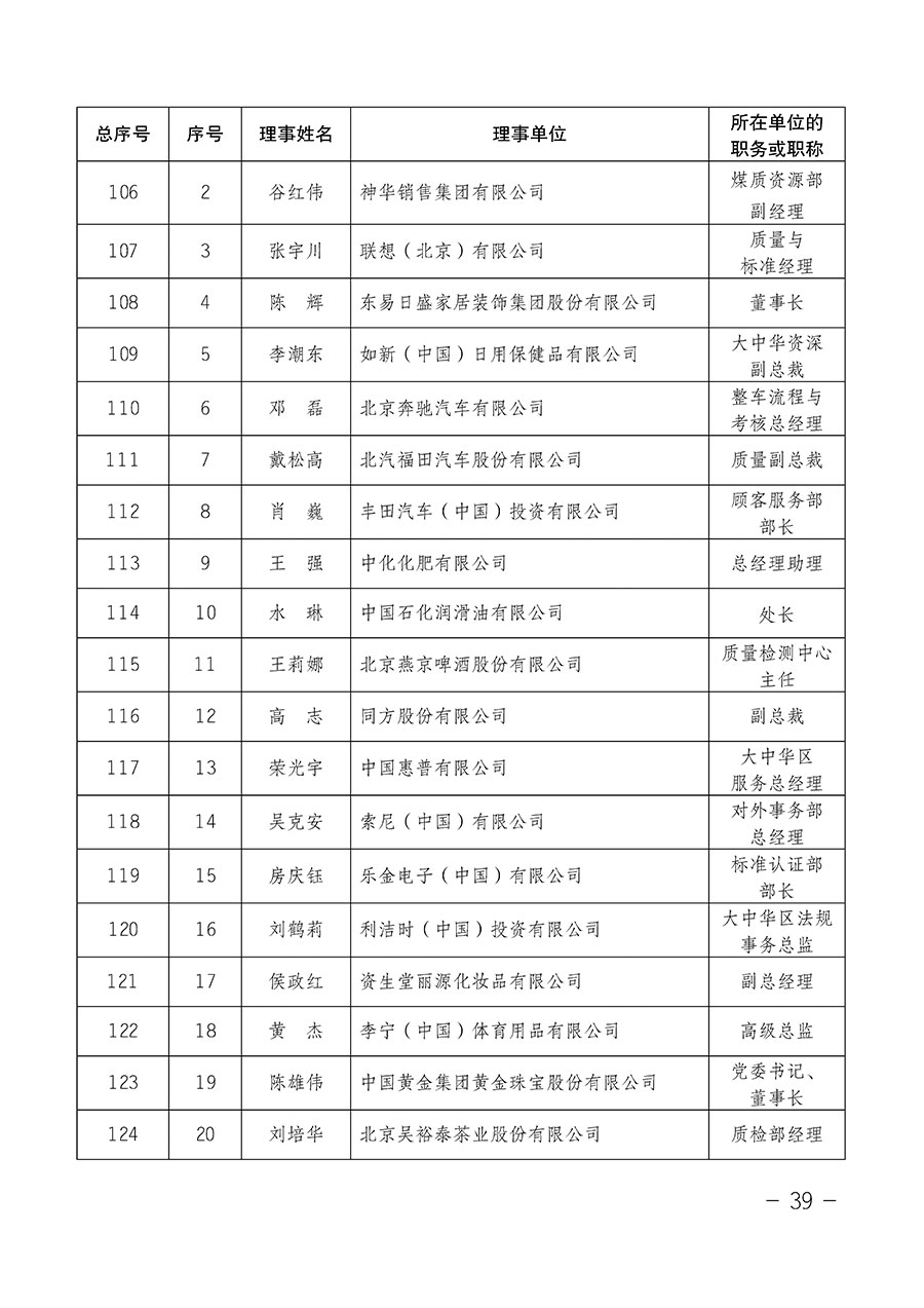 中國質(zhì)量檢驗(yàn)協(xié)會(huì)關(guān)于第四屆第一次會(huì)員代表大會(huì)和第四屆第一次理事會(huì)相關(guān)表決結(jié)果的公告(中檢辦發(fā)〔2020〕1號)