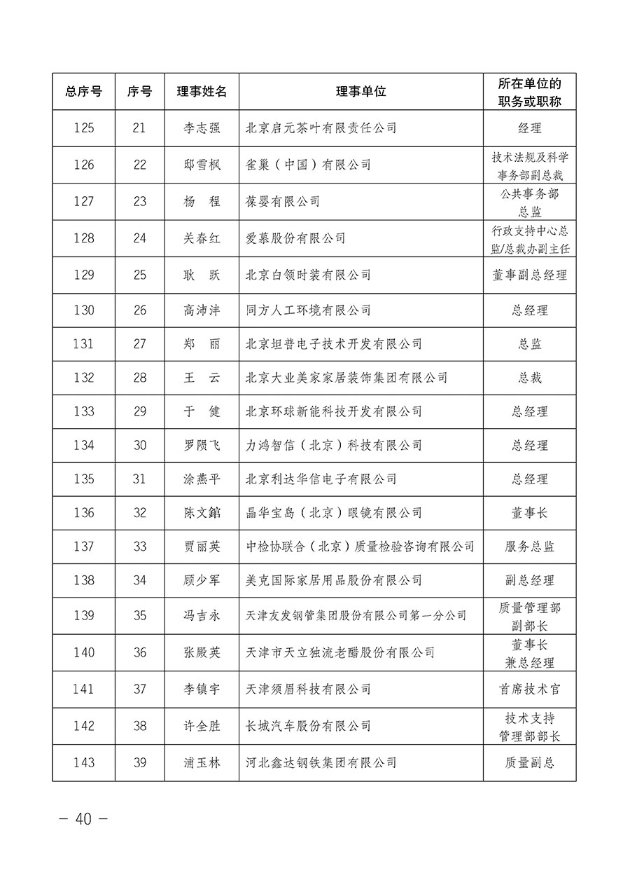 中國質(zhì)量檢驗(yàn)協(xié)會(huì)關(guān)于第四屆第一次會(huì)員代表大會(huì)和第四屆第一次理事會(huì)相關(guān)表決結(jié)果的公告(中檢辦發(fā)〔2020〕1號)