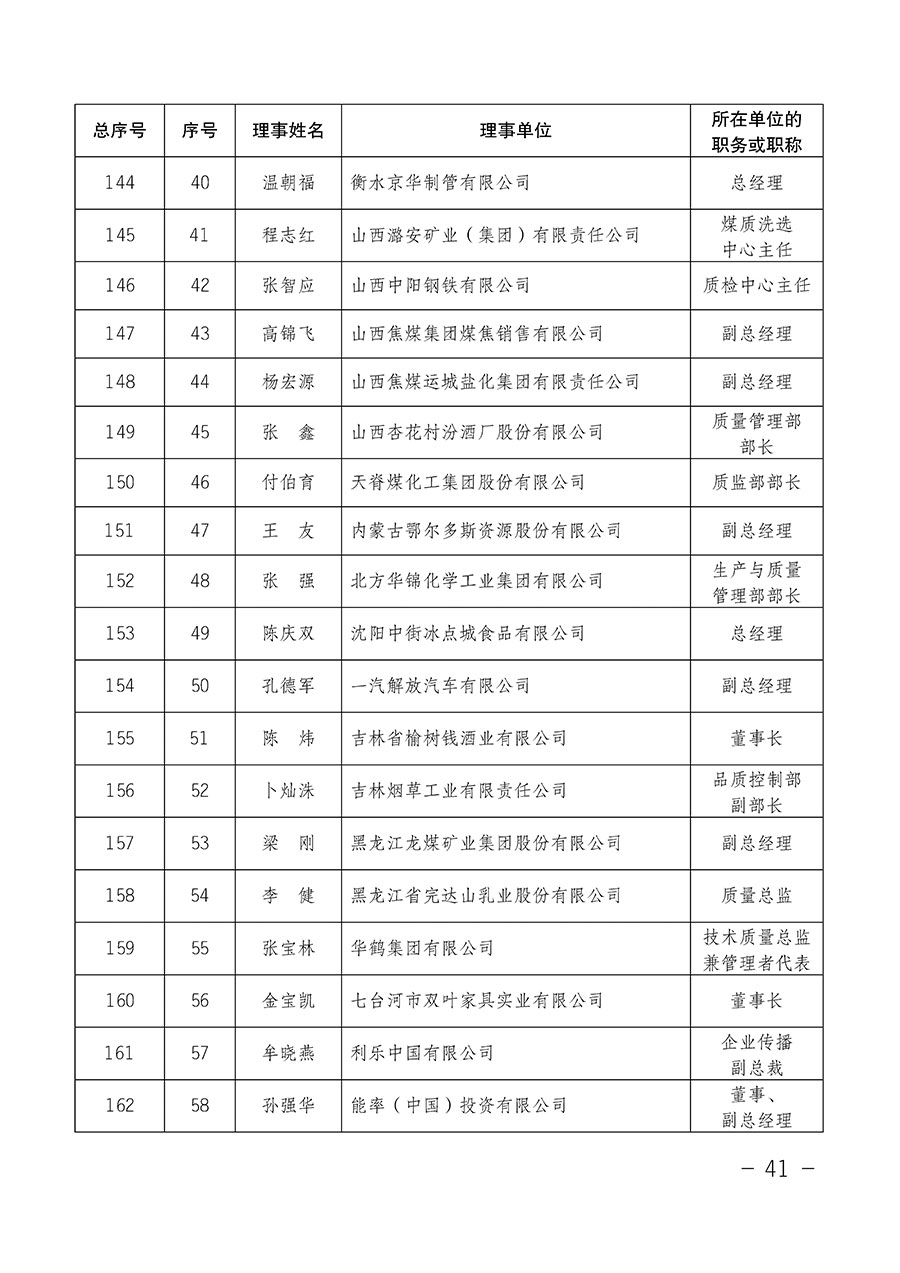 中國質(zhì)量檢驗(yàn)協(xié)會(huì)關(guān)于第四屆第一次會(huì)員代表大會(huì)和第四屆第一次理事會(huì)相關(guān)表決結(jié)果的公告(中檢辦發(fā)〔2020〕1號)