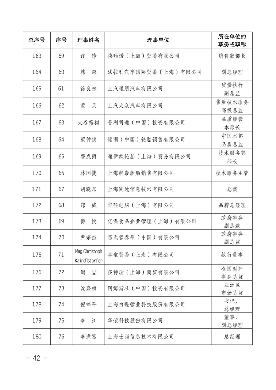 中國質(zhì)量檢驗(yàn)協(xié)會(huì)關(guān)于第四屆第一次會(huì)員代表大會(huì)和第四屆第一次理事會(huì)相關(guān)表決結(jié)果的公告(中檢辦發(fā)〔2020〕1號)