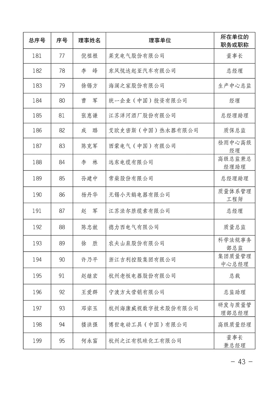 中國質(zhì)量檢驗(yàn)協(xié)會(huì)關(guān)于第四屆第一次會(huì)員代表大會(huì)和第四屆第一次理事會(huì)相關(guān)表決結(jié)果的公告(中檢辦發(fā)〔2020〕1號)