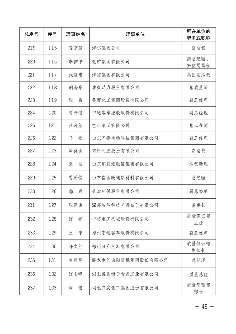 中國質(zhì)量檢驗(yàn)協(xié)會(huì)關(guān)于第四屆第一次會(huì)員代表大會(huì)和第四屆第一次理事會(huì)相關(guān)表決結(jié)果的公告(中檢辦發(fā)〔2020〕1號)