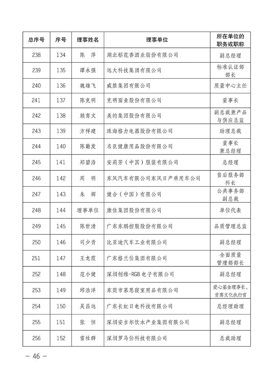 中國質(zhì)量檢驗(yàn)協(xié)會(huì)關(guān)于第四屆第一次會(huì)員代表大會(huì)和第四屆第一次理事會(huì)相關(guān)表決結(jié)果的公告(中檢辦發(fā)〔2020〕1號)