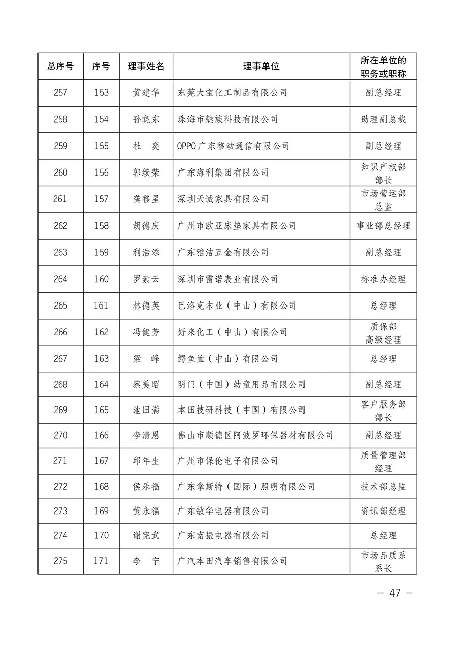 中國質(zhì)量檢驗(yàn)協(xié)會(huì)關(guān)于第四屆第一次會(huì)員代表大會(huì)和第四屆第一次理事會(huì)相關(guān)表決結(jié)果的公告(中檢辦發(fā)〔2020〕1號)