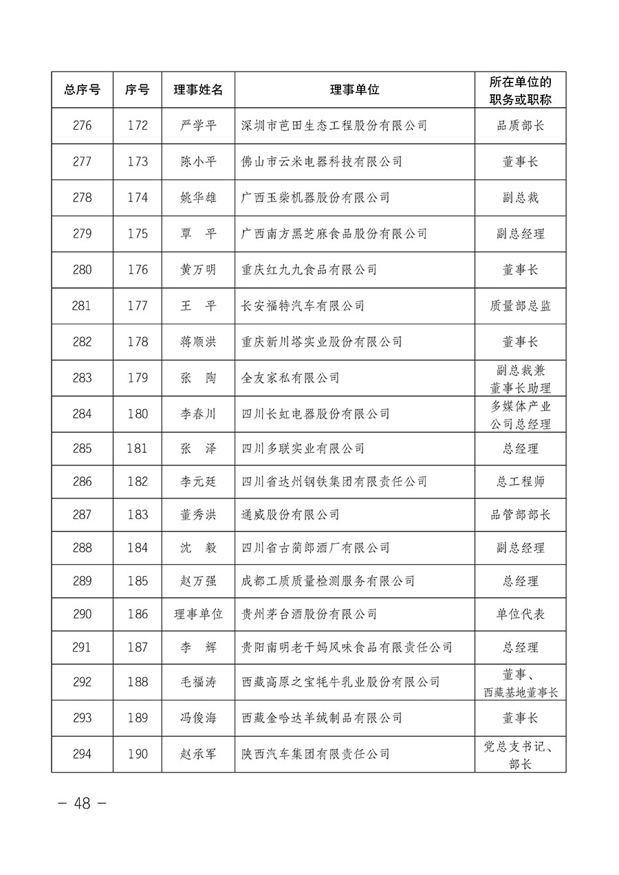 中國質(zhì)量檢驗(yàn)協(xié)會(huì)關(guān)于第四屆第一次會(huì)員代表大會(huì)和第四屆第一次理事會(huì)相關(guān)表決結(jié)果的公告(中檢辦發(fā)〔2020〕1號)