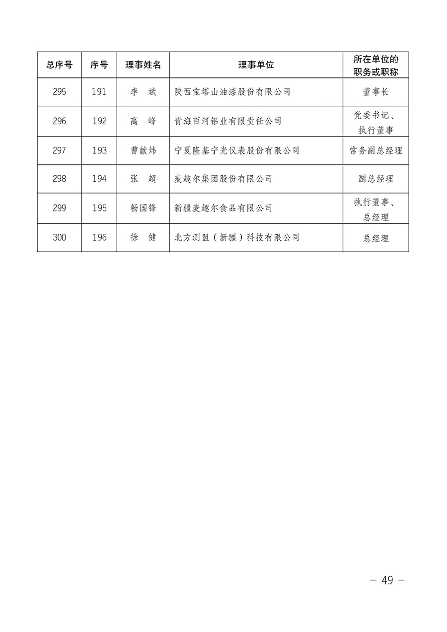 中國質(zhì)量檢驗(yàn)協(xié)會(huì)關(guān)于第四屆第一次會(huì)員代表大會(huì)和第四屆第一次理事會(huì)相關(guān)表決結(jié)果的公告(中檢辦發(fā)〔2020〕1號)