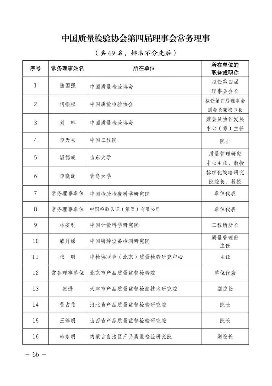 中國質(zhì)量檢驗(yàn)協(xié)會(huì)關(guān)于第四屆第一次會(huì)員代表大會(huì)和第四屆第一次理事會(huì)相關(guān)表決結(jié)果的公告(中檢辦發(fā)〔2020〕1號)