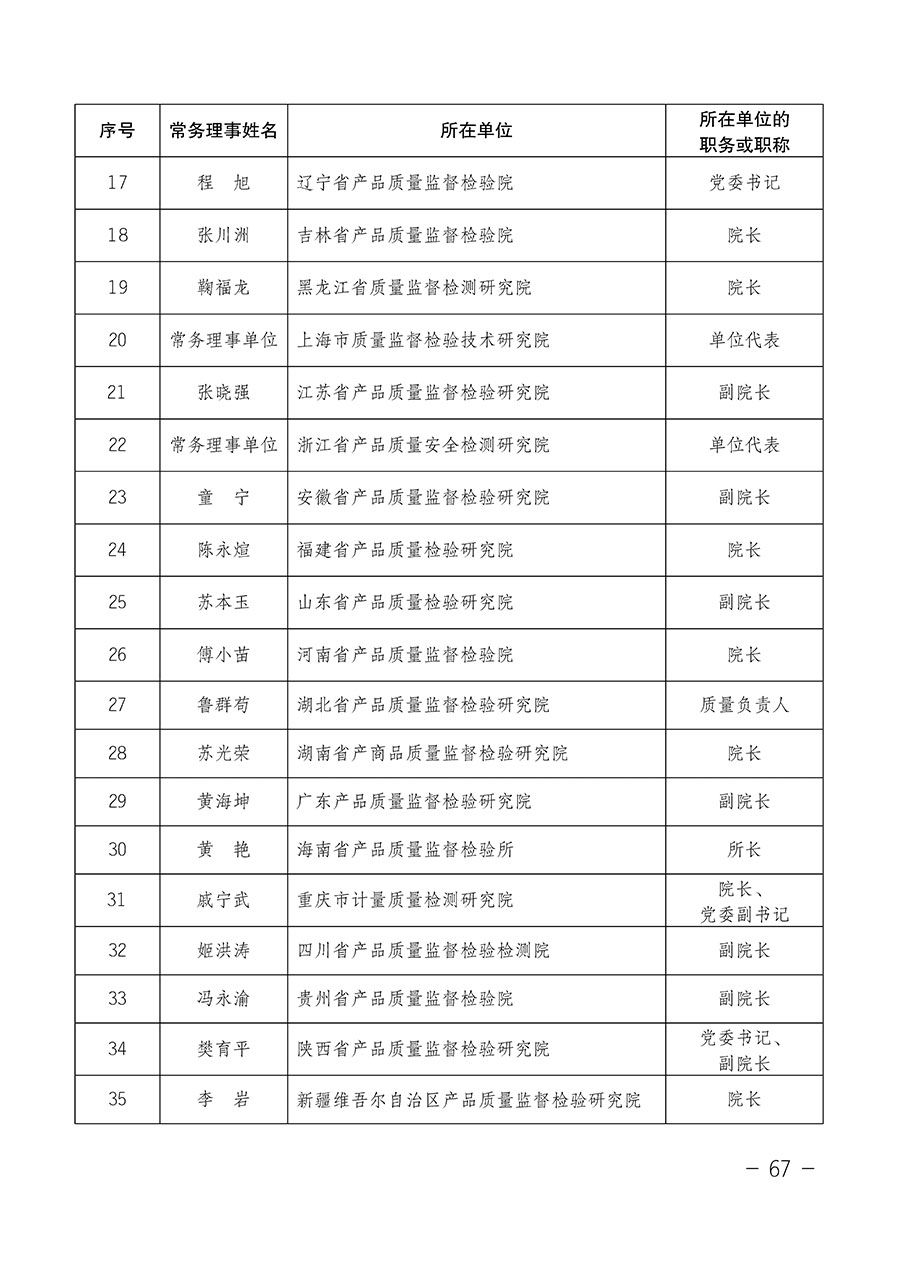 中國質(zhì)量檢驗(yàn)協(xié)會(huì)關(guān)于第四屆第一次會(huì)員代表大會(huì)和第四屆第一次理事會(huì)相關(guān)表決結(jié)果的公告(中檢辦發(fā)〔2020〕1號)