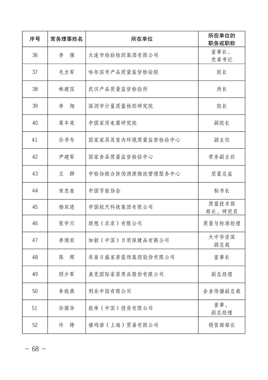 中國質(zhì)量檢驗(yàn)協(xié)會(huì)關(guān)于第四屆第一次會(huì)員代表大會(huì)和第四屆第一次理事會(huì)相關(guān)表決結(jié)果的公告(中檢辦發(fā)〔2020〕1號)
