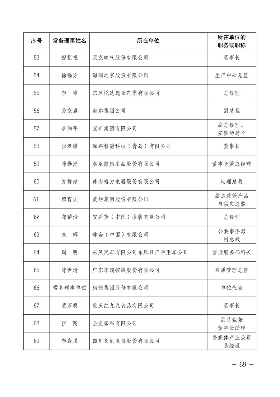 中國質(zhì)量檢驗(yàn)協(xié)會(huì)關(guān)于第四屆第一次會(huì)員代表大會(huì)和第四屆第一次理事會(huì)相關(guān)表決結(jié)果的公告(中檢辦發(fā)〔2020〕1號)