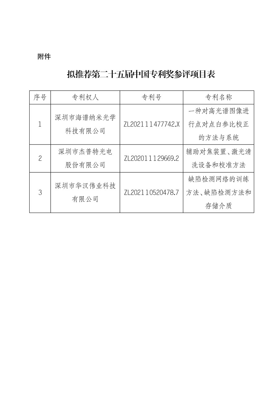 第二十五屆中國專利獎(jiǎng)擬推薦項(xiàng)目公示(質(zhì)檢協(xié)函〔2024〕10號(hào))