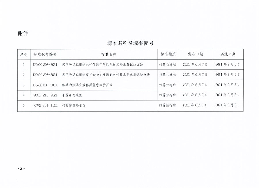 中國質(zhì)量檢驗(yàn)協(xié)會公告（2021年10號）