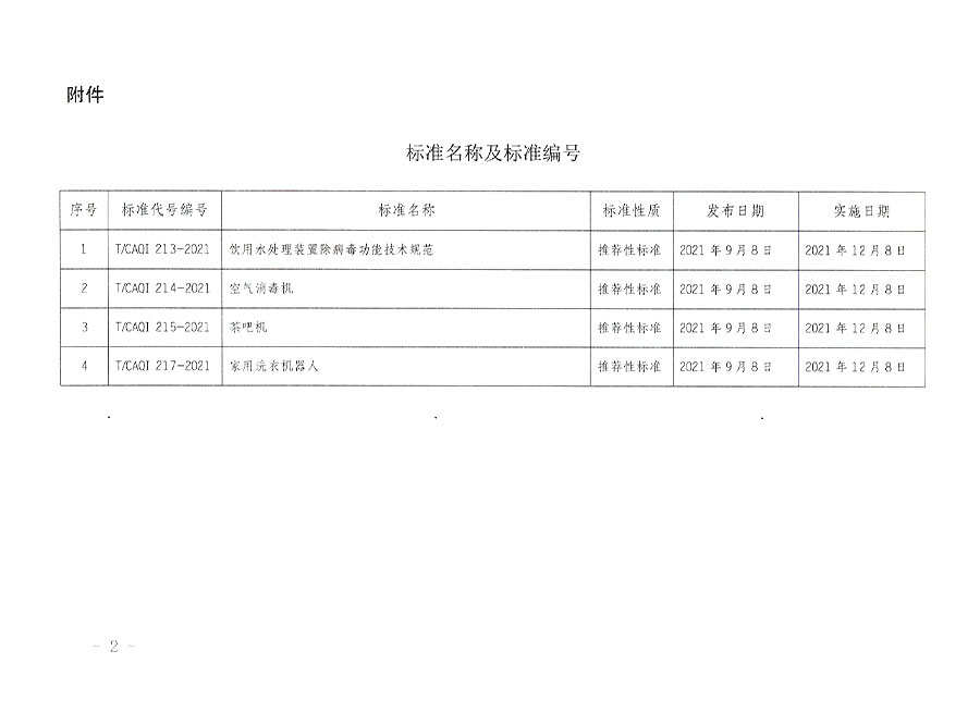 中國質(zhì)量檢驗(yàn)協(xié)會公告（2021年14號）