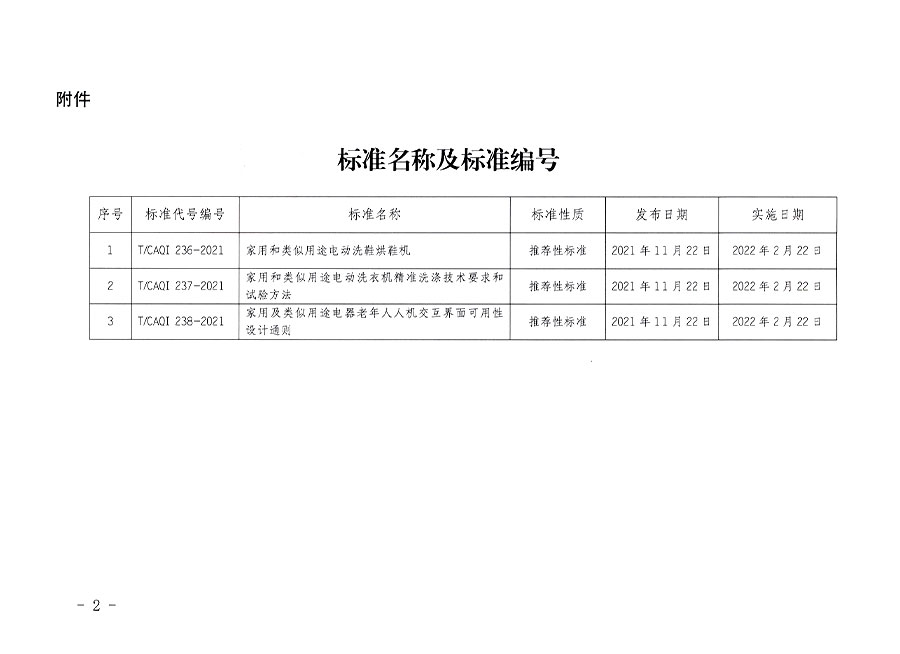 中國質(zhì)量檢驗協(xié)會公告（2021年21號）