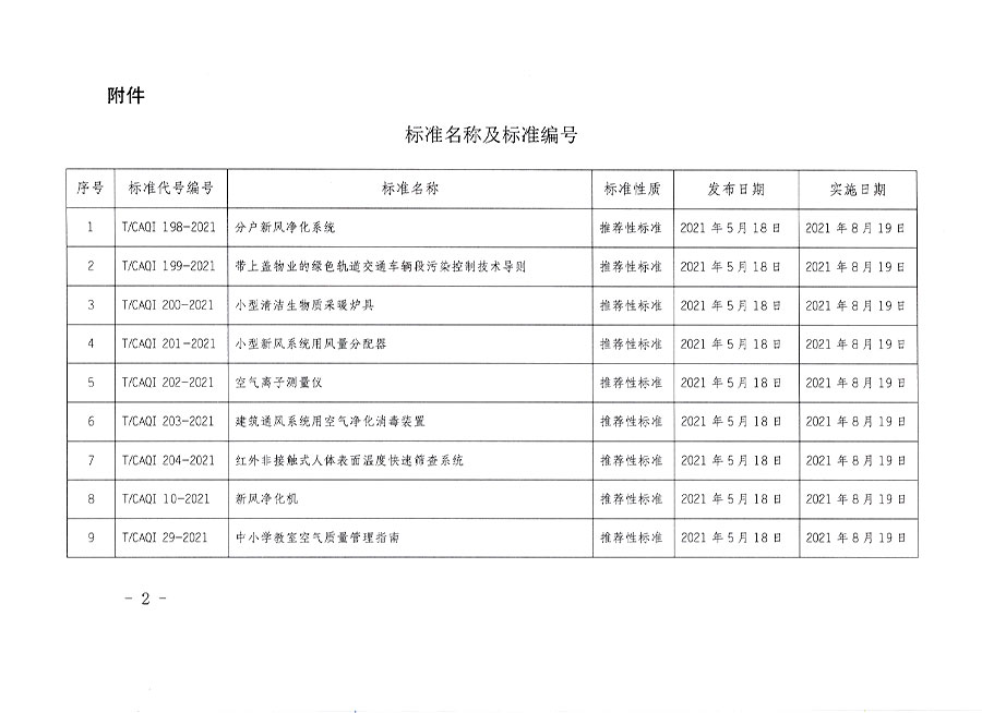 中國質(zhì)量檢驗協(xié)會公告（2021年9號）