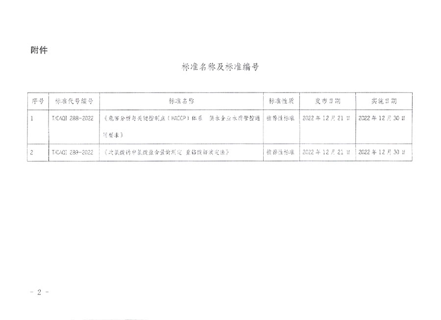 中國質(zhì)量檢驗協(xié)會公告（2022年22號）