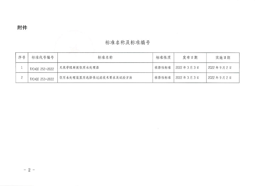 中國質(zhì)量檢驗(yàn)協(xié)會公告（2022年3號）