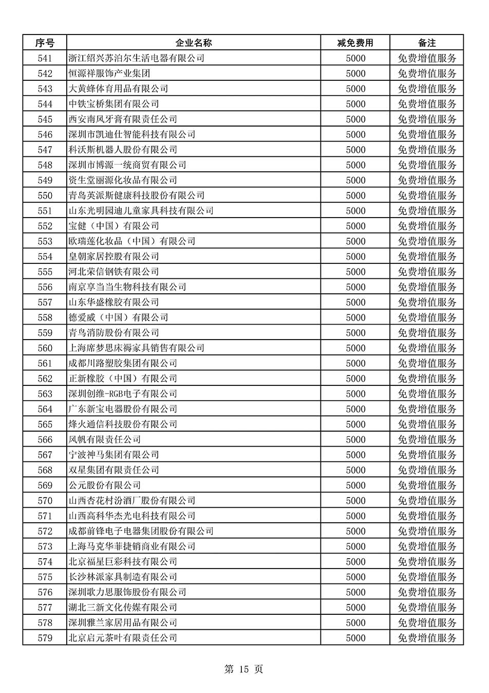 中國質(zhì)量檢驗(yàn)協(xié)會關(guān)于發(fā)布《2022年度減免部分全國質(zhì)量檢驗(yàn)穩(wěn)定合格產(chǎn)品調(diào)查匯總和展示公告企業(yè)的費(fèi)用明細(xì)列表》的公告