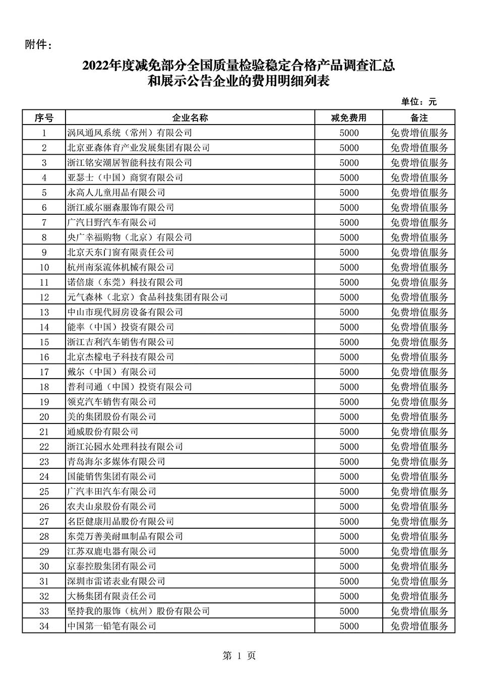中國質(zhì)量檢驗(yàn)協(xié)會關(guān)于發(fā)布《2022年度減免部分全國質(zhì)量檢驗(yàn)穩(wěn)定合格產(chǎn)品調(diào)查匯總和展示公告企業(yè)的費(fèi)用明細(xì)列表》的公告