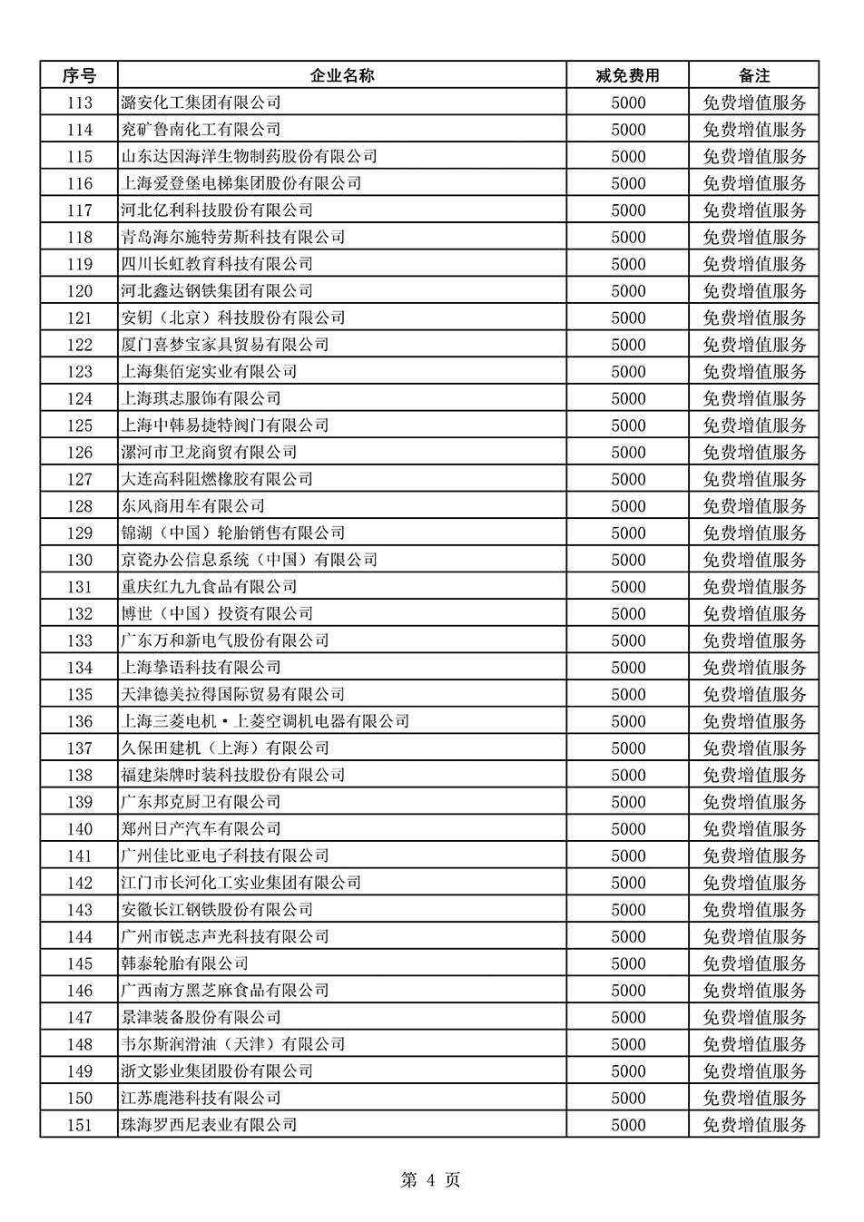 中國質(zhì)量檢驗(yàn)協(xié)會關(guān)于發(fā)布《2022年度減免部分全國質(zhì)量檢驗(yàn)穩(wěn)定合格產(chǎn)品調(diào)查匯總和展示公告企業(yè)的費(fèi)用明細(xì)列表》的公告